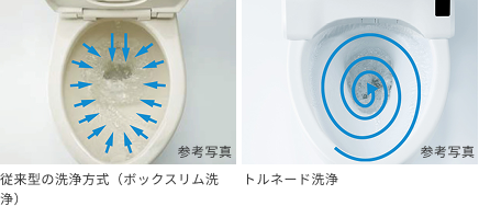トルネード洗浄
