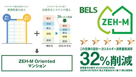 ZEH-M Orientedマンション