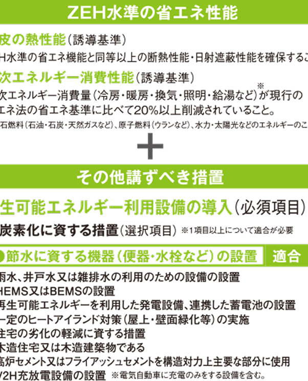 ZEH水準の省エネ性能+その他講ずべき措置