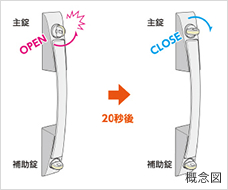 施錠復帰機能