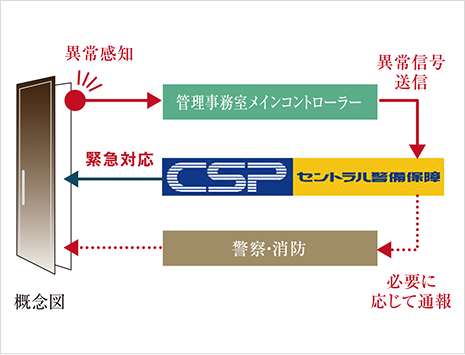 通報防犯センサー