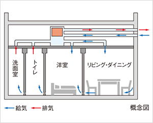 24時間熱交換換気