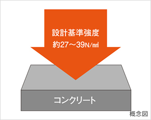コンクリート強度