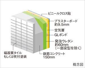 耐久性を高めた外壁