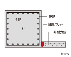耐震スリット